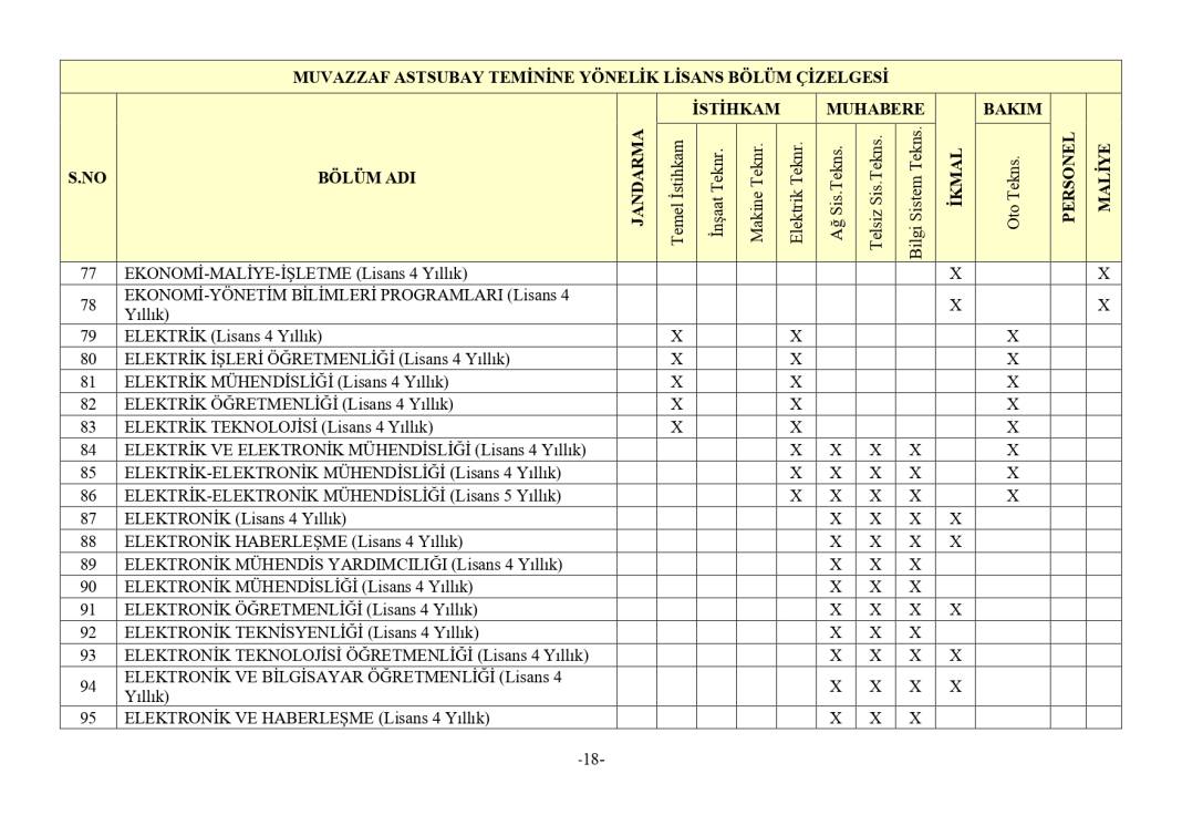 Jandarma 3395 astsubay alımı mezuniyet şartı 60